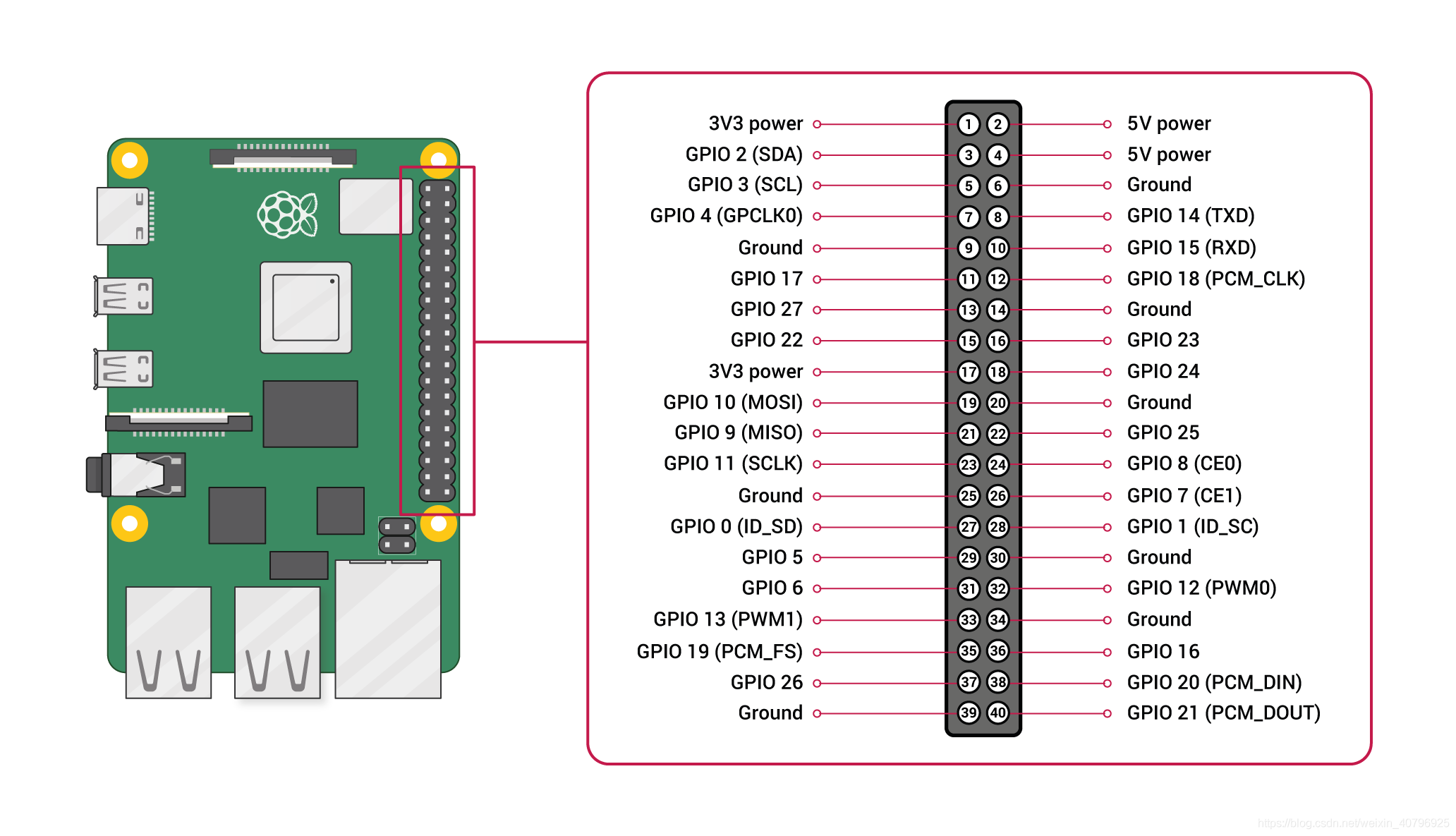 树莓派4 UART 多串口配置通信| 树莓盘论坛